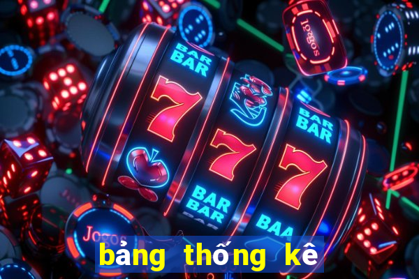 bảng thống kê kết quả