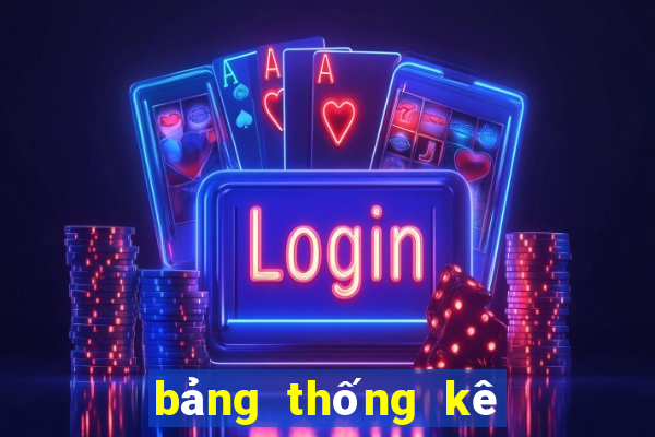 bảng thống kê xổ số tây ninh