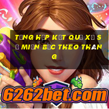 tổng hợp kết quả xổ số miền bắc theo tháng