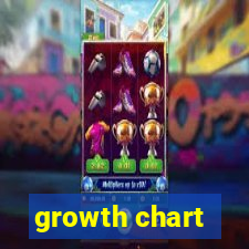 growth chart