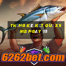 THỐNG KÊ KẾT QUẢ XSMB ngày 15