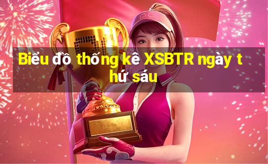 Biểu đồ thống kê XSBTR ngày thứ sáu