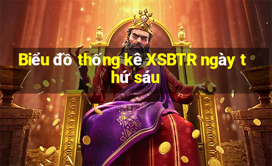 Biểu đồ thống kê XSBTR ngày thứ sáu