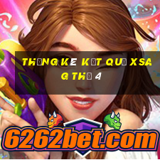 THỐNG KÊ KẾT QUẢ XSAG Thứ 4