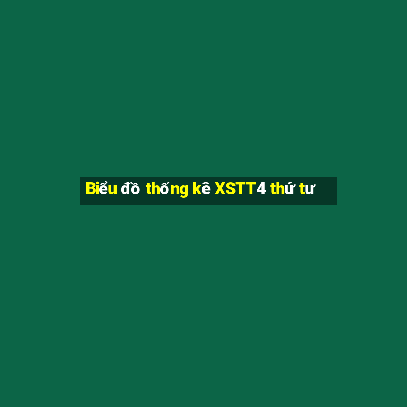 Biểu đồ thống kê XSTT4 thứ tư