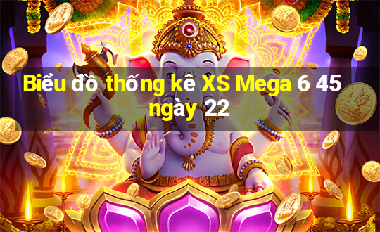 Biểu đồ thống kê XS Mega 6 45 ngày 22