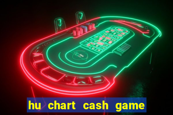 hu chart cash game big blind defense