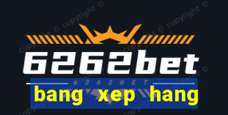 bang xep hang world cup 2024 chau a