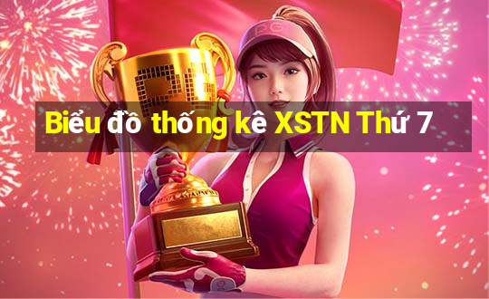 Biểu đồ thống kê XSTN Thứ 7