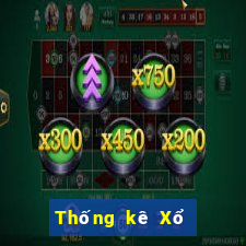 Thống kê Xổ Số hà nội ngày 28