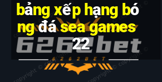 bảng xếp hạng bóng đá sea games 22