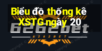 Biểu đồ thống kê XSTG ngày 20