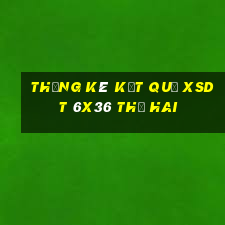 THỐNG KÊ KẾT QUẢ XSDT 6x36 thứ hai