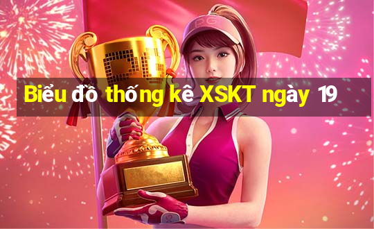 Biểu đồ thống kê XSKT ngày 19