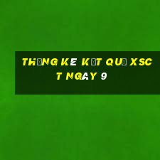 THỐNG KÊ KẾT QUẢ XSCT ngày 9