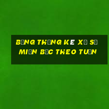 bảng thống kê xổ số miền bắc theo tuần