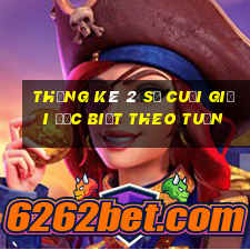 thống kê 2 số cuối giải đặc biệt theo tuần