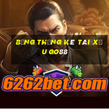 bằng thống kê tài xỉu go88