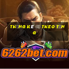 thống kê đề theo tổng