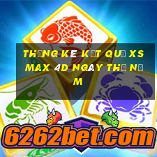 THỐNG KÊ KẾT QUẢ XS Max 4D ngày thứ năm